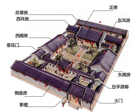 古代房屋格局|中国古建筑空间布局有何讲究？